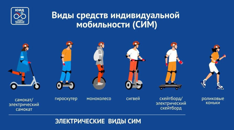 Виды средств индивидуальной мобильности.